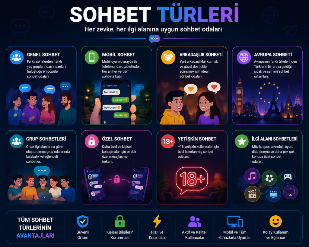 sohbet türleri